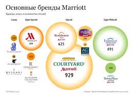 Отели JW Marriott, Grand Park, Aqua обновление отелей Мексика туризм