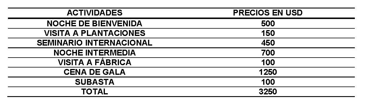list prices